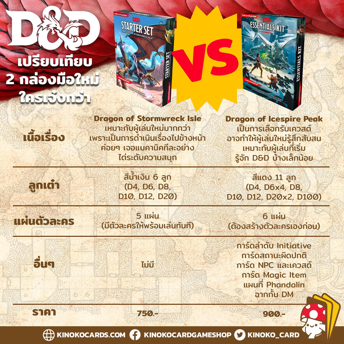 อยากเล่น D&D เริ่มที่ตรงไหนดีนะ?